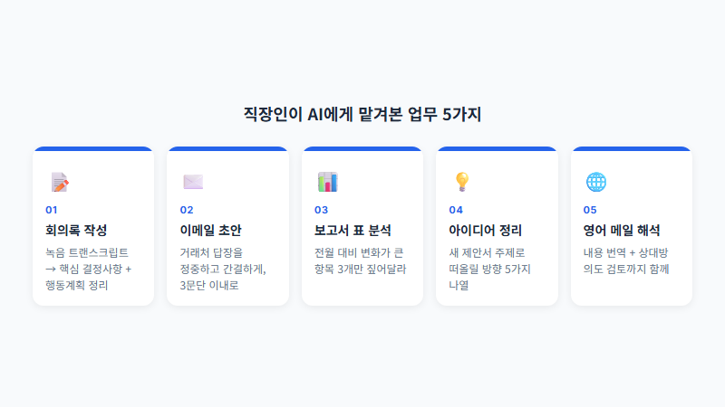 AI한테 뭘 시켜야 할지