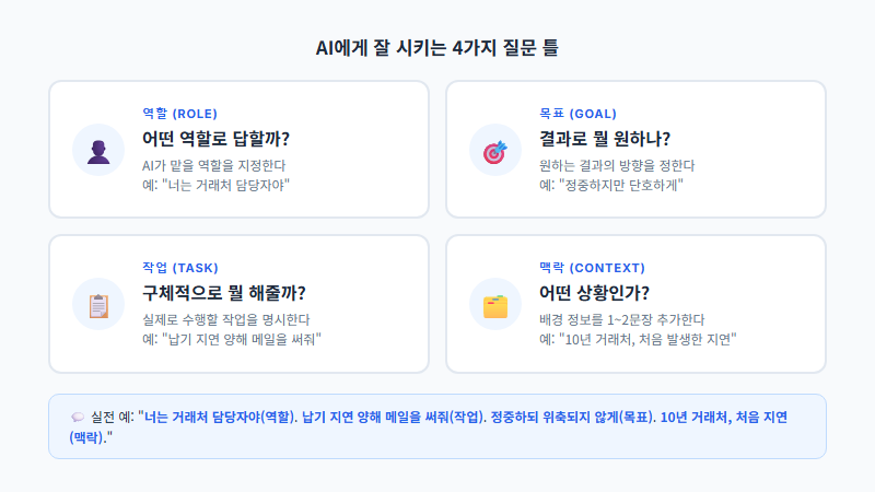 AI한테 뭘 시켜야 할지 
