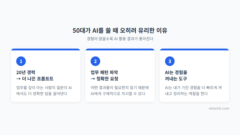 50대 AI 시작이 유리한 3가지 이유 — 경험과 AI의 결합