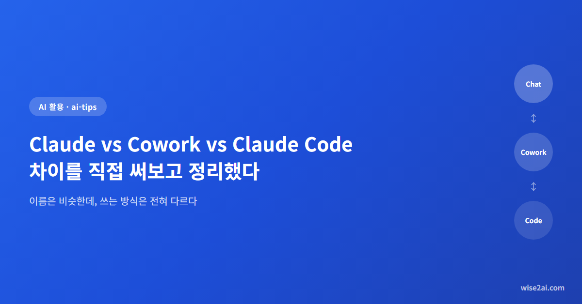 Claude vs Cowork vs Claude Code 차이 비교 썸네일