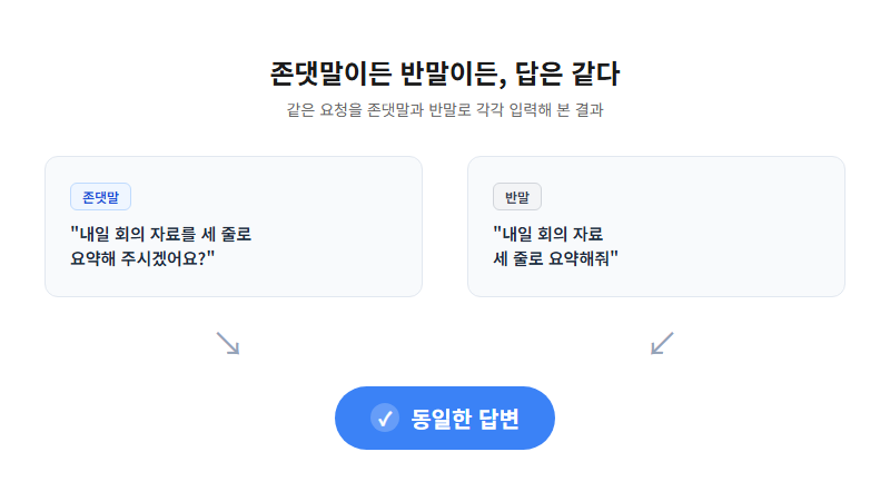 AI에게 말 거는 법 — 존댓말과 반말로 질문했을 때 결과 비교