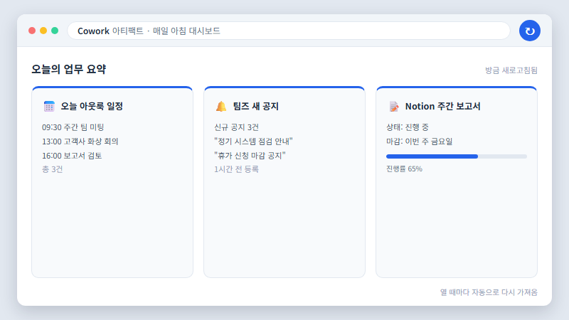 Live Artifacts 아웃룩·팀즈·Notion 대시보드 화면