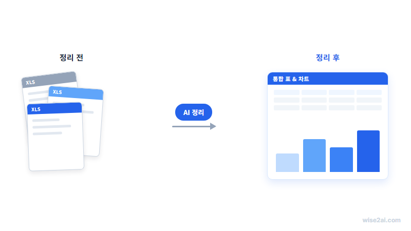 엑셀 데이터 정리 전후 흐름 다이어그램