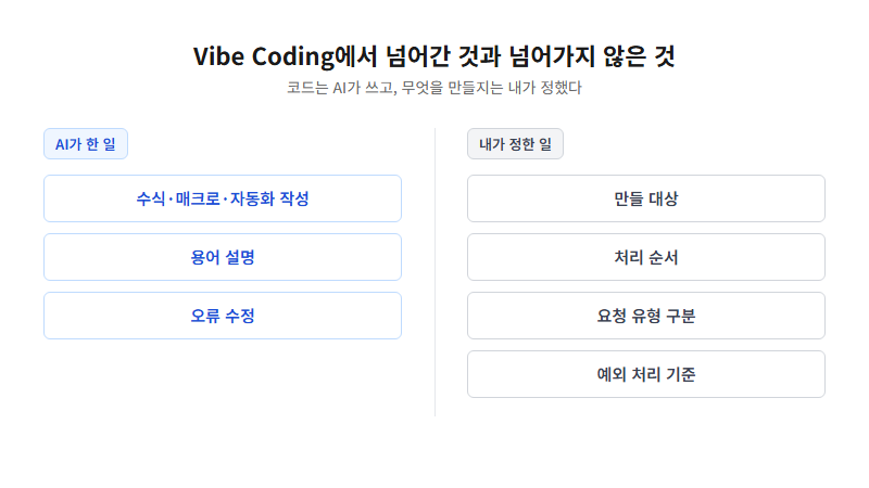 Vibe Coding — AI가 한 일과 내가 정한 일